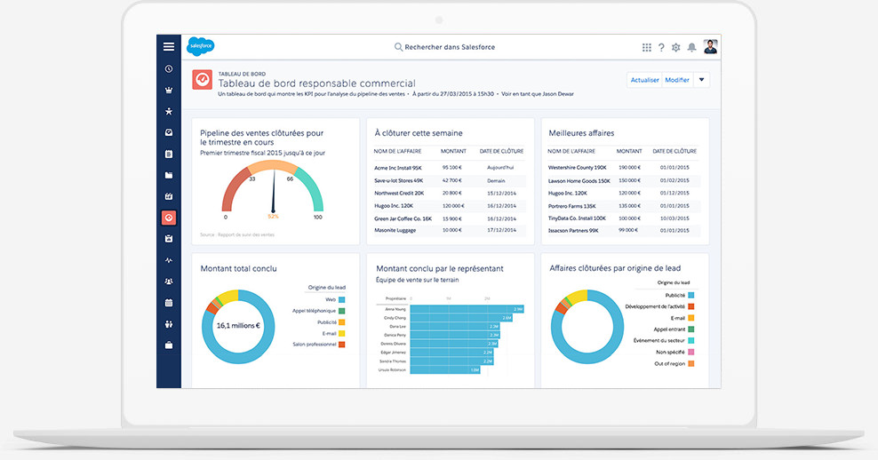 Salesforce CRM dashboard