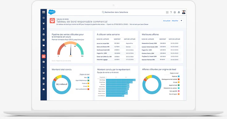 Salesforce CRM dashboard