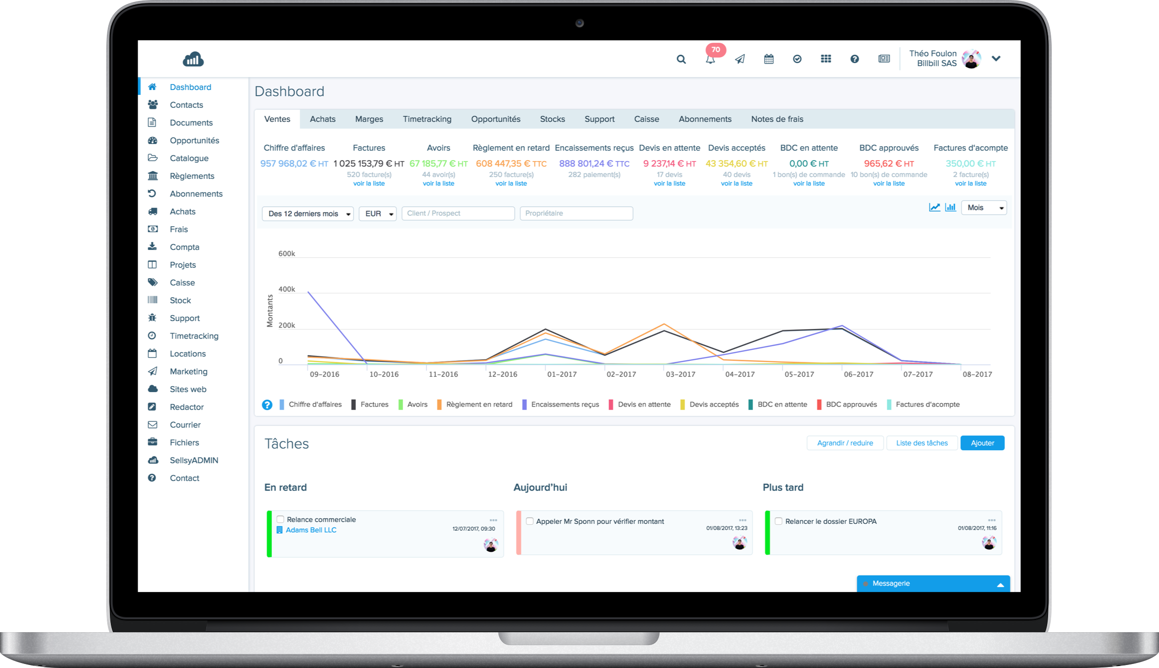 Sellsy CRM dashboard
