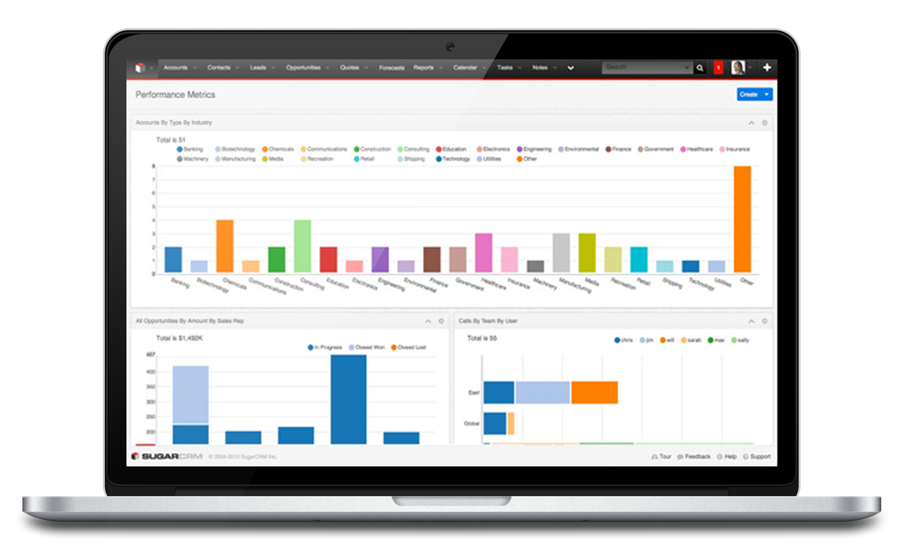 sugar CRM dashboard