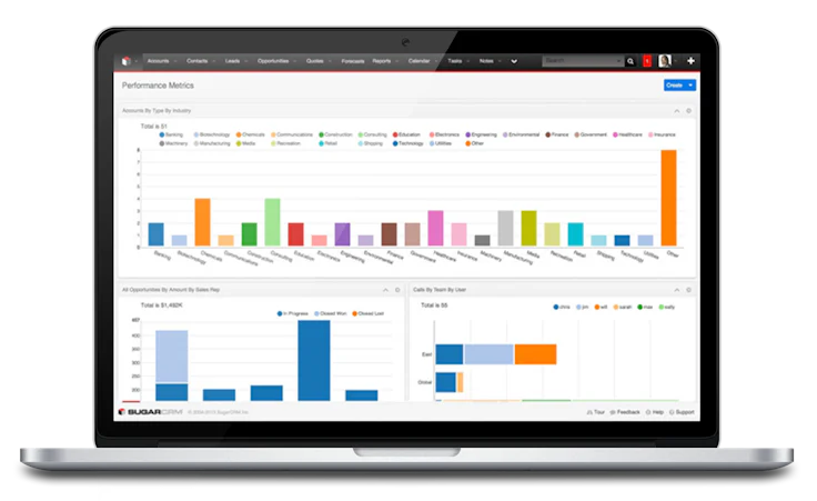 sugar CRM dashboard
