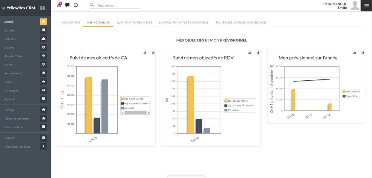 crm-commercial_yellowbox-CRM