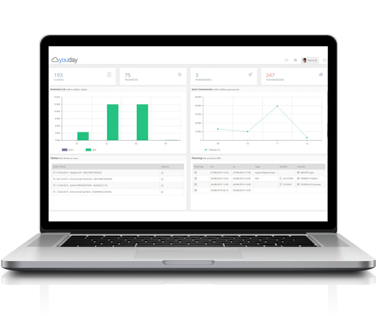 Youday CRM dashboard