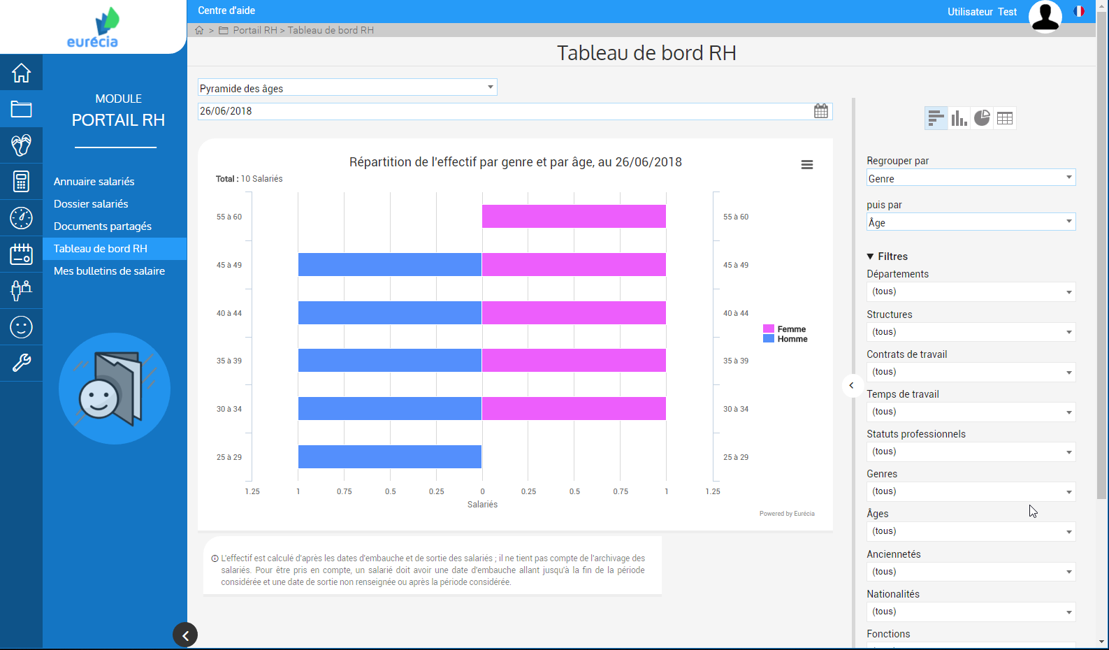 Tableau de bord RH - Eurécia