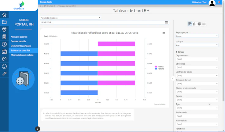 Tableau de bord RH - Eurécia