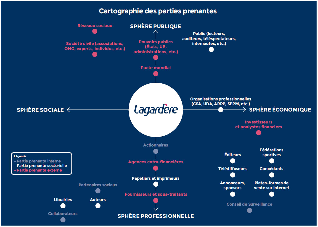 Cartographie Des Parties Prenantes Sncf - Image to u