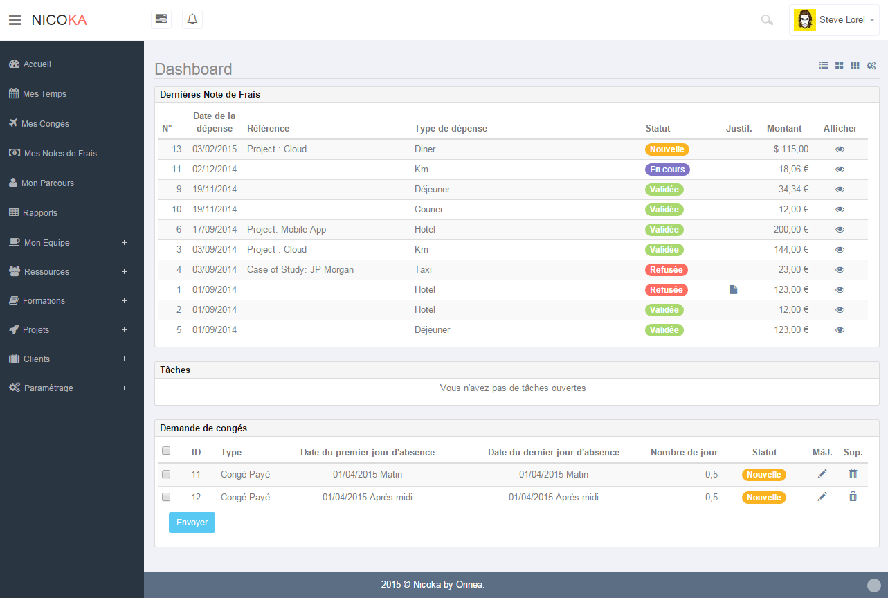 Tableau de bord RH - Nicoka HR