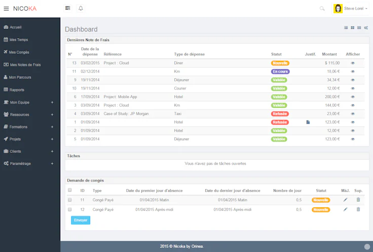 Tableau de bord RH - Nicoka HR
