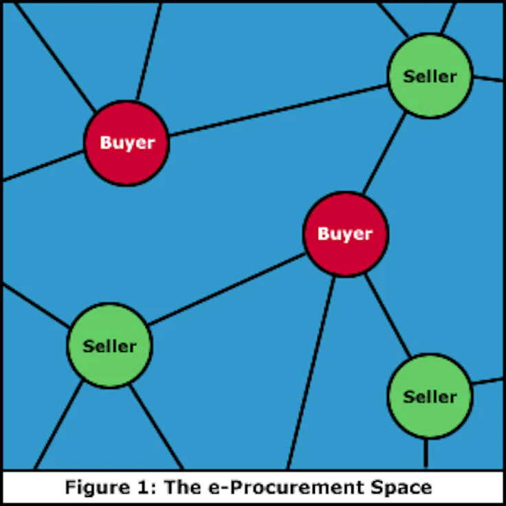 Organisation de l'e-procurement