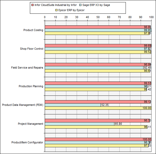 Gestion de la production