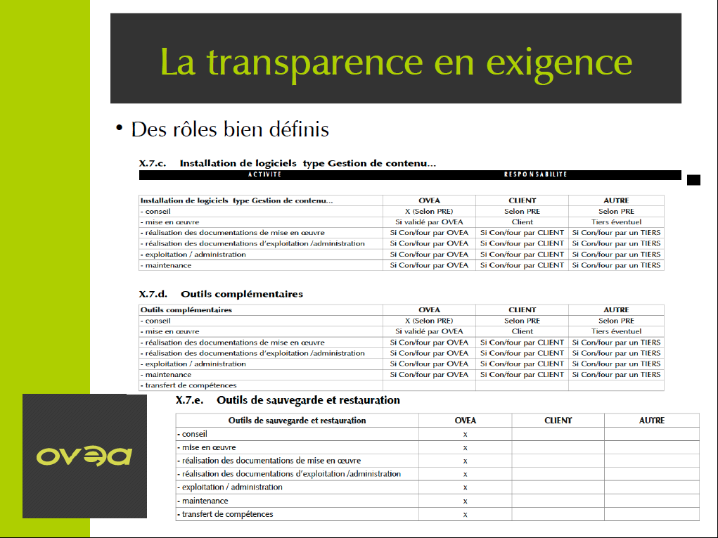 L amatrice de responsabilités d'un intégrateur Zimbra
