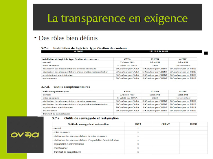L amatrice de responsabilités d'un intégrateur Zimbra