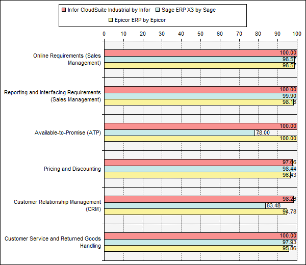 Relation client et vente