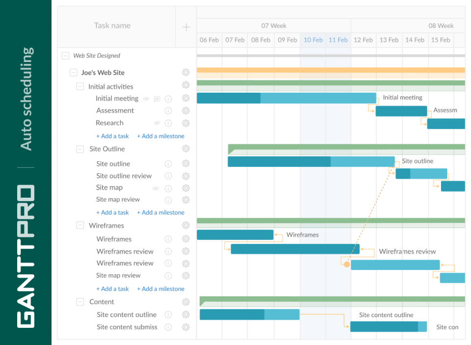 outils de pilotage de projet : visuel GanttPRO