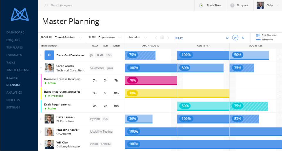outil de pilotage de projet : visuel Mavenlink