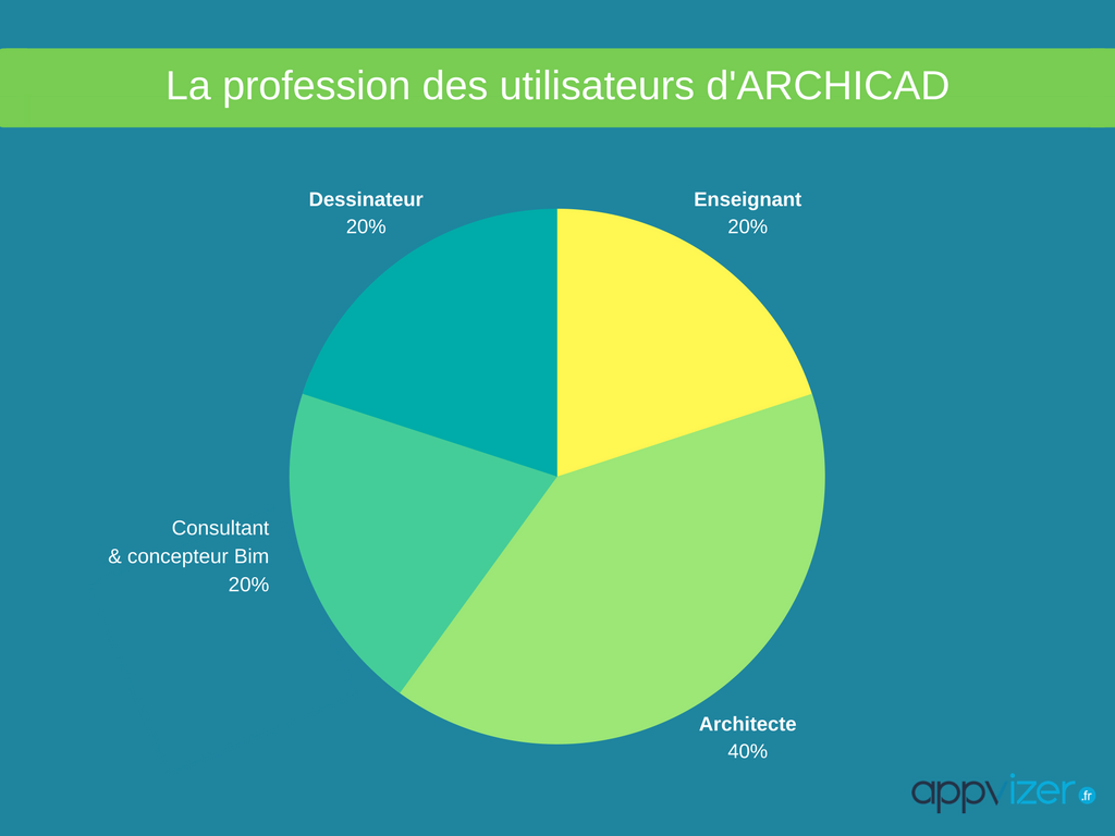 profession des utilisateurs du logiciel Archicad