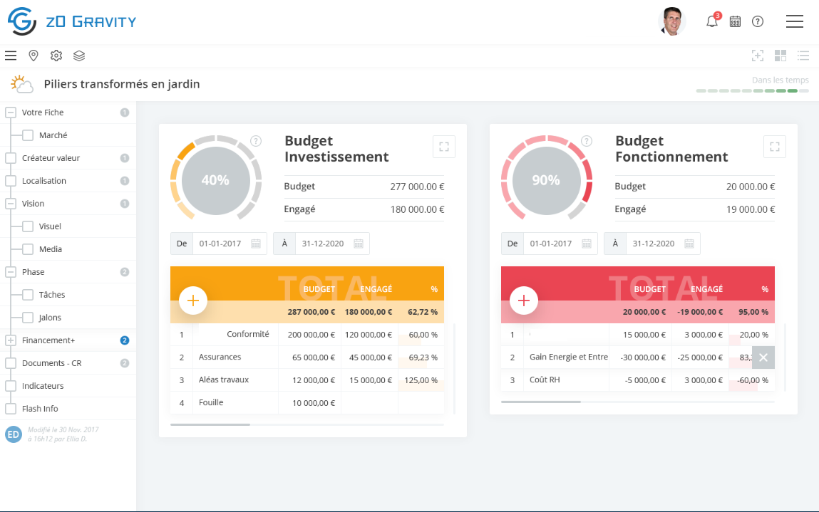 outils de pilotage de projet : visuel Z0 Gravity