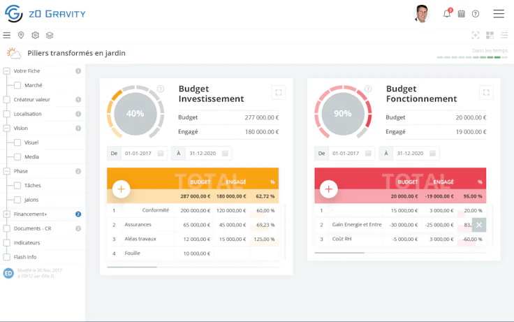 outils de pilotage de projet : visuel Z0 Gravity