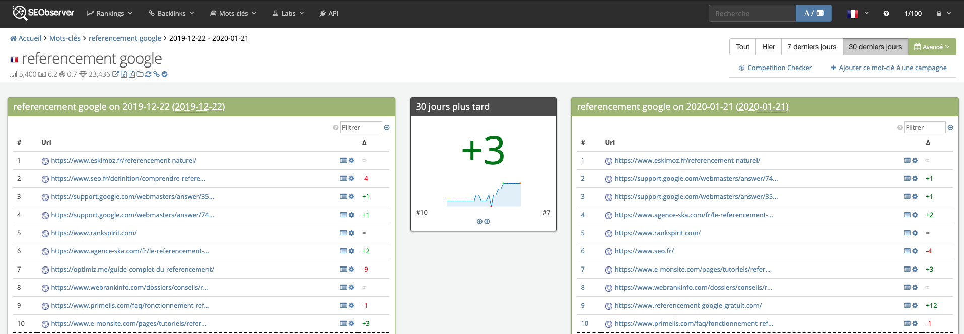 referencement-google_SEObserver-vérifier-serp-stable
