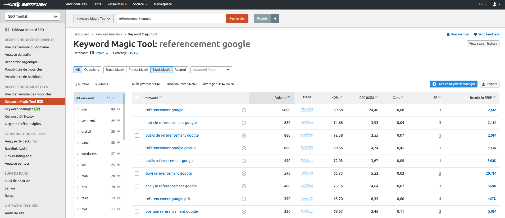 referencement-google_SEMrush_sujets_connexes