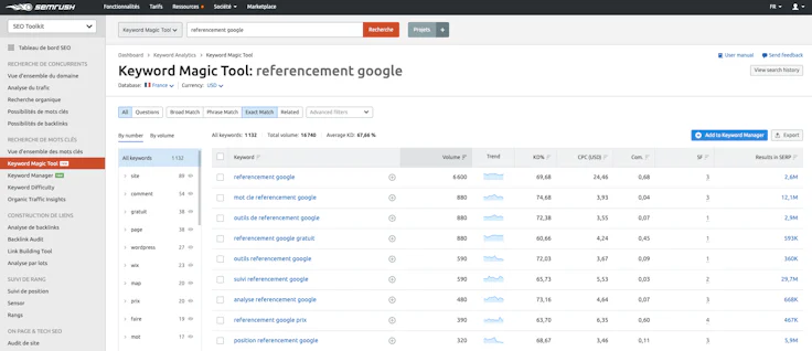 referencement-google_SEMrush_sujets_connexes