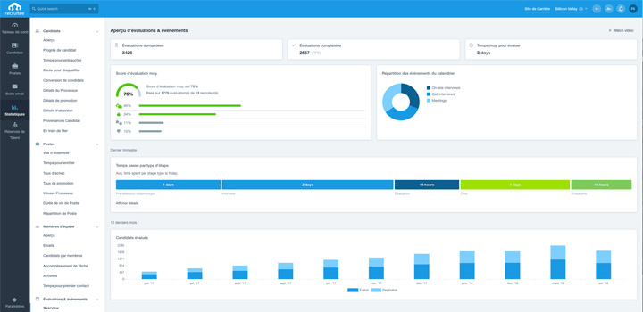 Recruitee : logiciel de recrutement