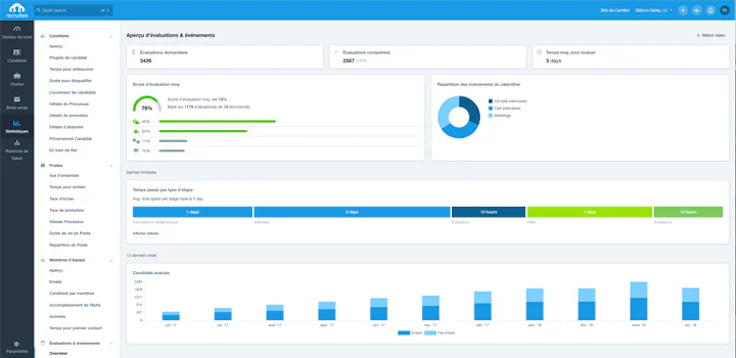 Recruitee : logiciel de recrutement