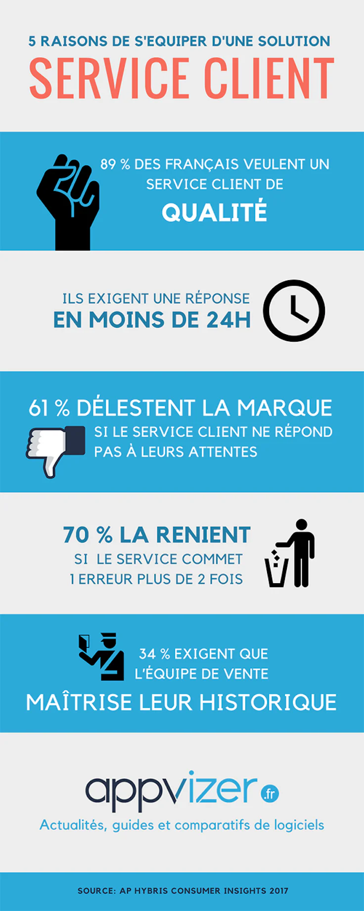 les chiffres de la satisfaction client concernant le service en infographie