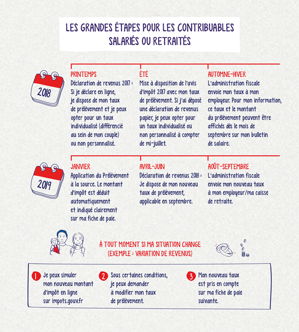 Fiche de paie en ligne : prélèvement à la source