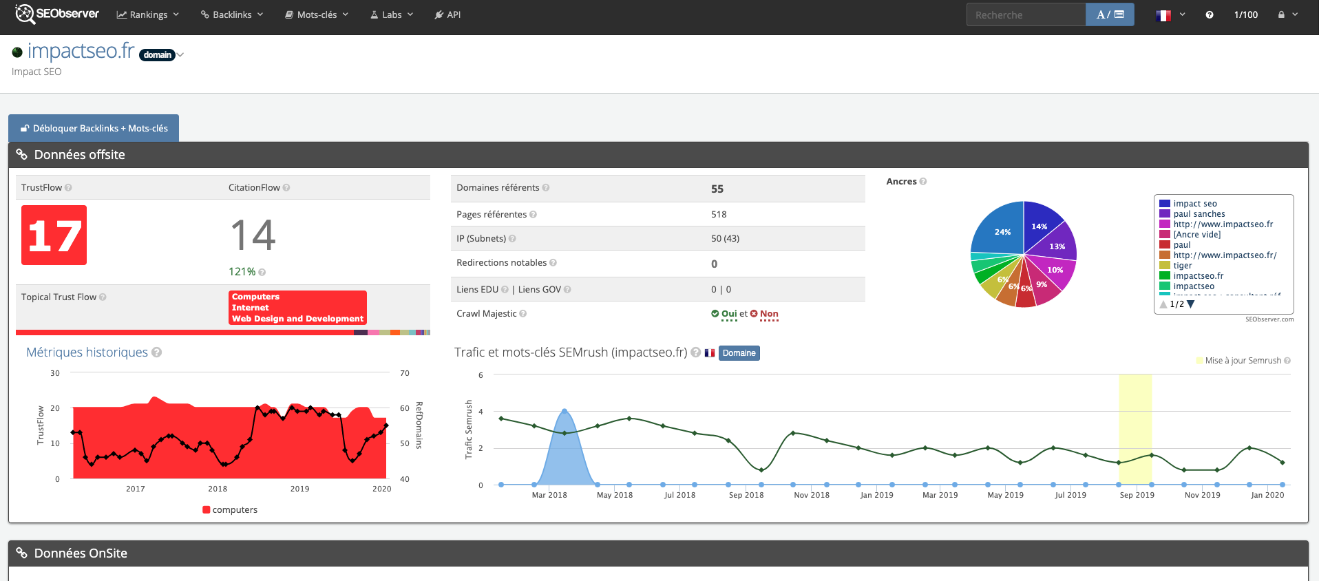 referencement-google_SEObserver-analyser-site-TTF-visites