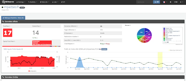 referencement-google_SEObserver-analyser-site-TTF-visites