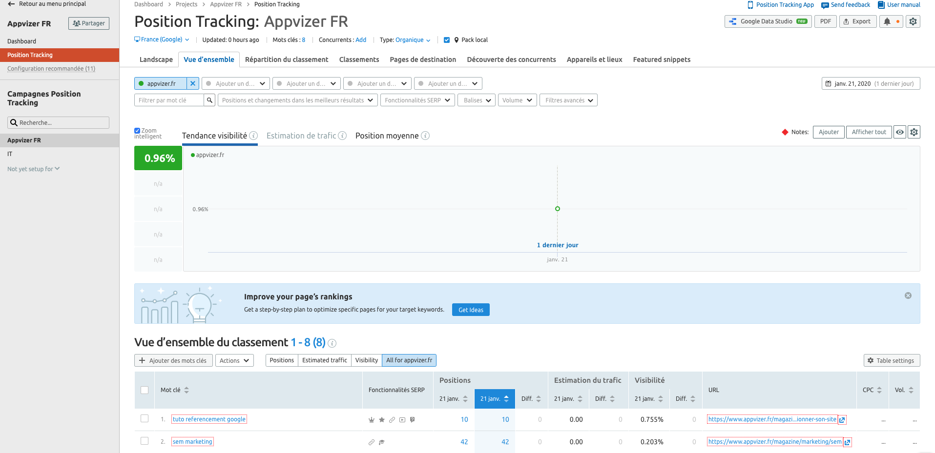 referencement-google_SEMrush_suivi-de-positionnement