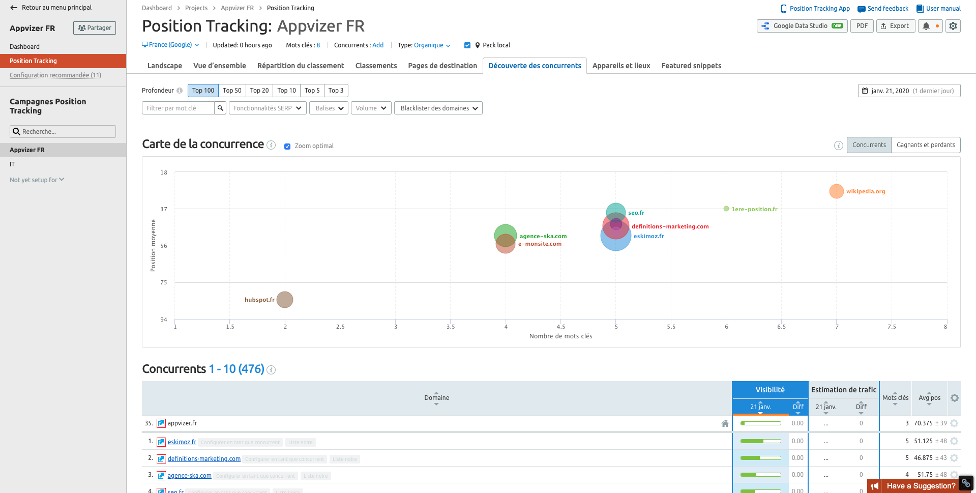 referencement-google_SEMrush_carte-concurrence