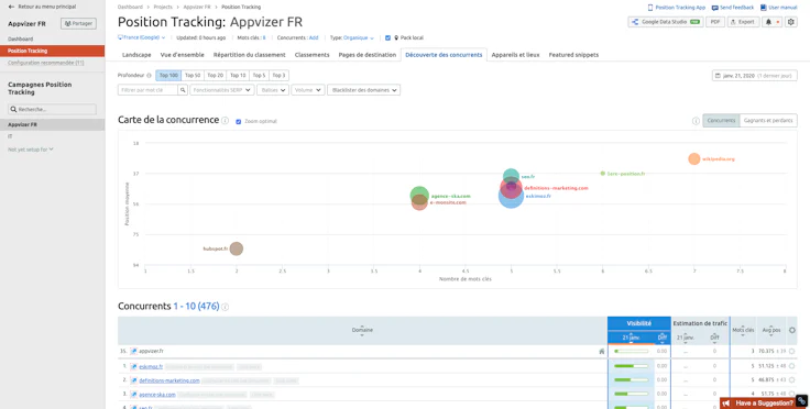 referencement-google_SEMrush_carte-concurrence