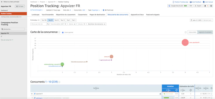 referencement-google-SEMrush_carte_gagnants-perdants