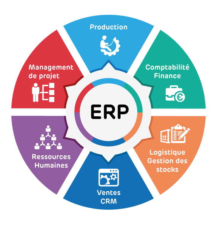 solution ERP : définition ERP