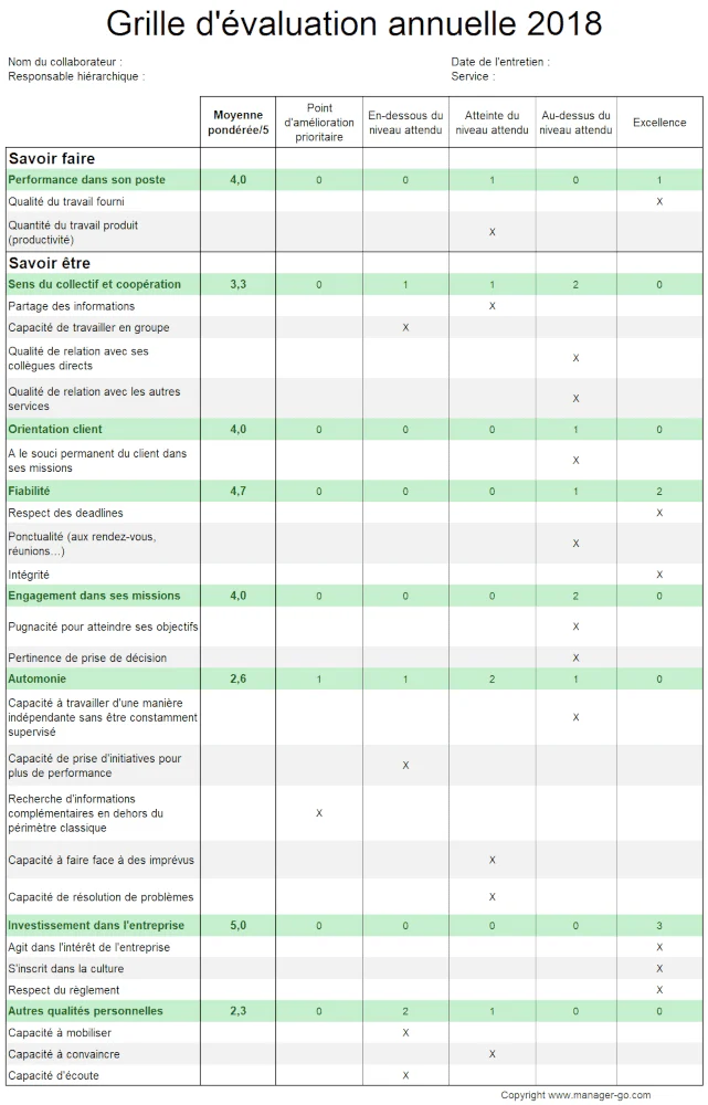 exemple grille entretien annuel evaluation