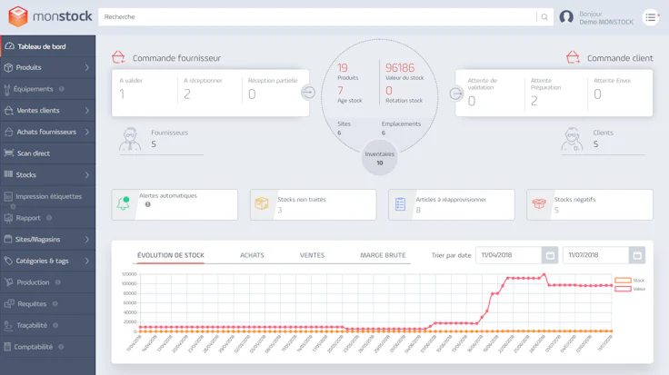 Gestion de stock open source_Monstock