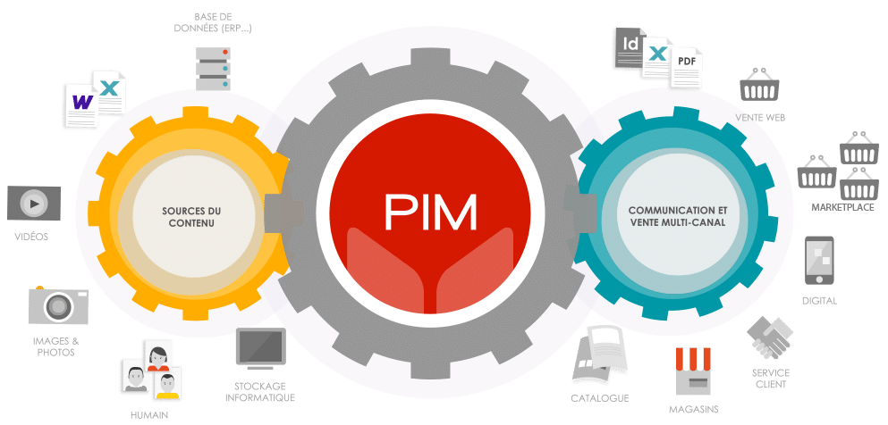 Dam et Pim : 2 solutions en une seule plateforme Afineo