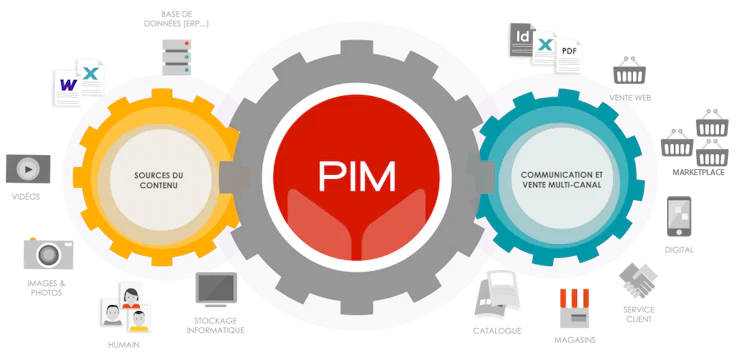 Dam et Pim : 2 solutions en une seule plateforme Afineo