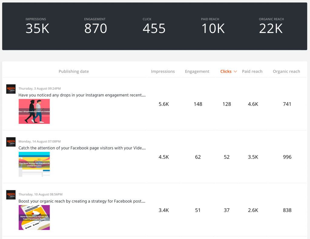 rapport de performance d'un contenu sur les réseaux sociaux avec Agorapulse
