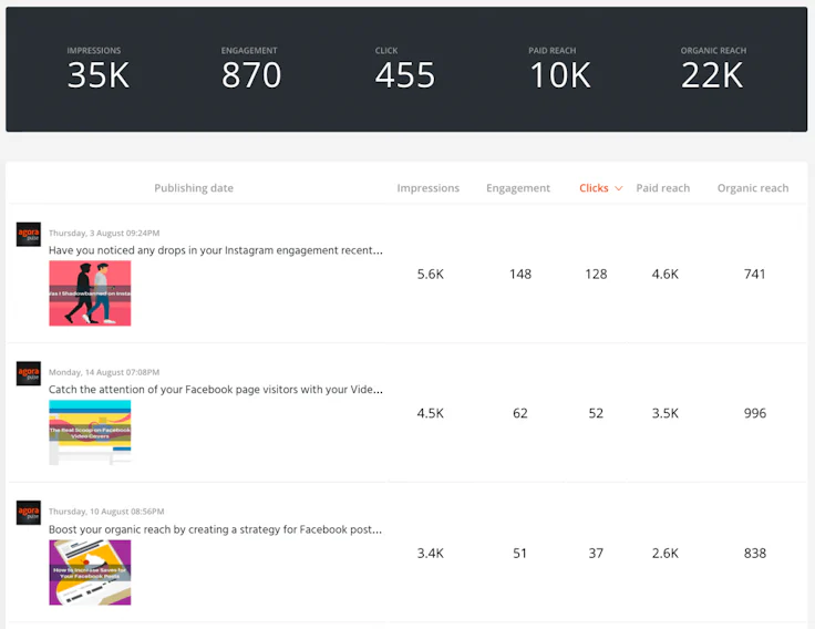 rapport de performance d'un contenu sur les réseaux sociaux avec Agorapulse