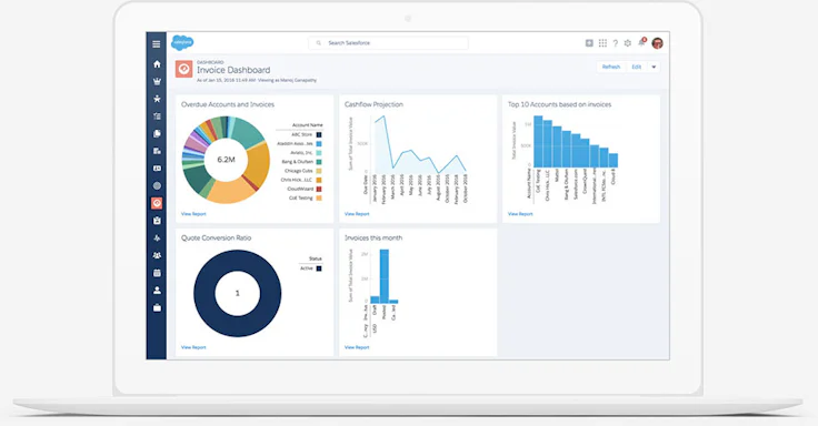 salesforce CPQ facturation