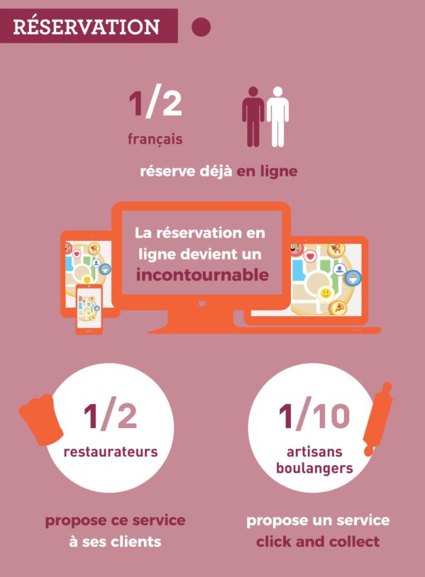Réservation en ligne infographie