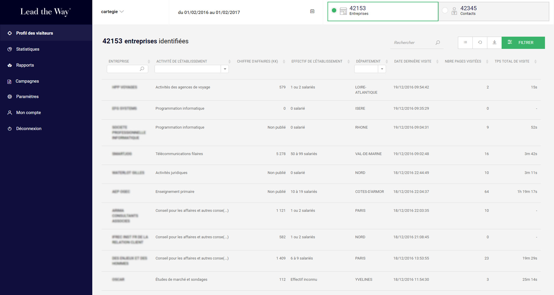 L'outil de web tracking b2b Lead the Way par Cartégie