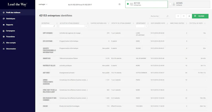 L'outil de web tracking b2b Lead the Way par Cartégie