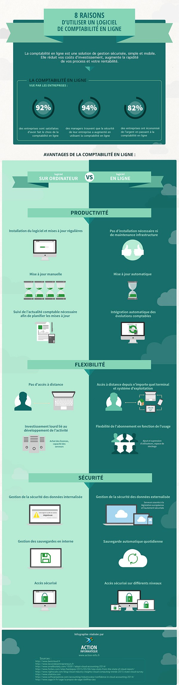 Logiciel comptabilité en ligne infographie