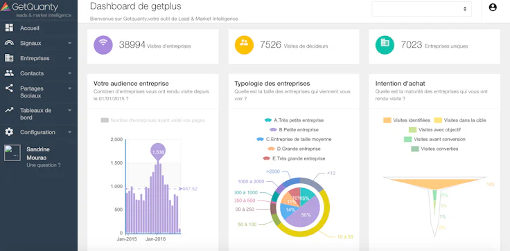 Getplus devient Getquanty, le web tracking B2B selon webleads tracker