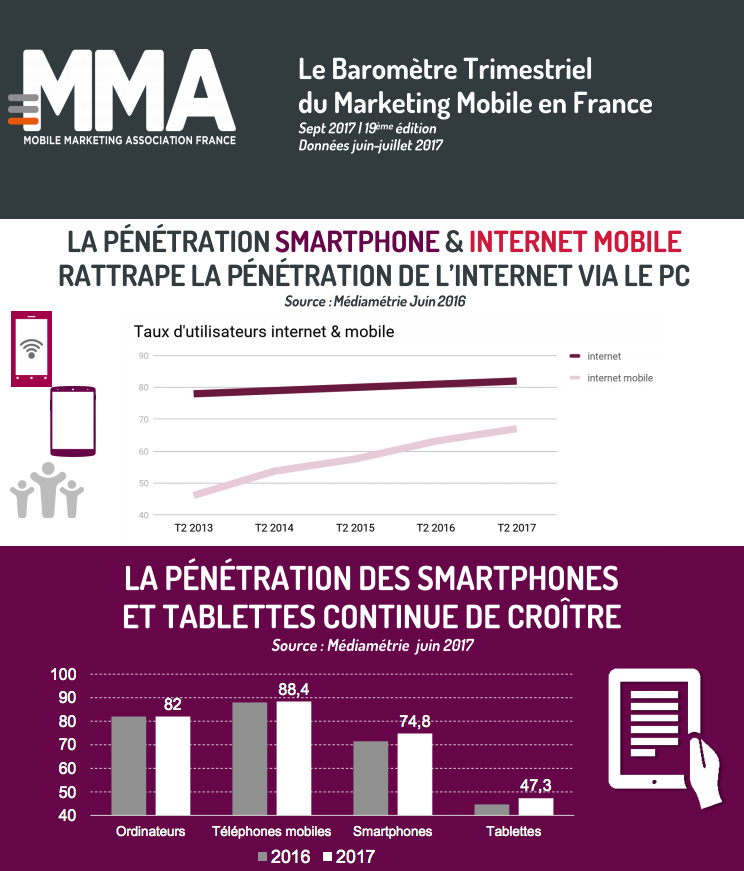 responsive design pour l'envoi de mail en masse