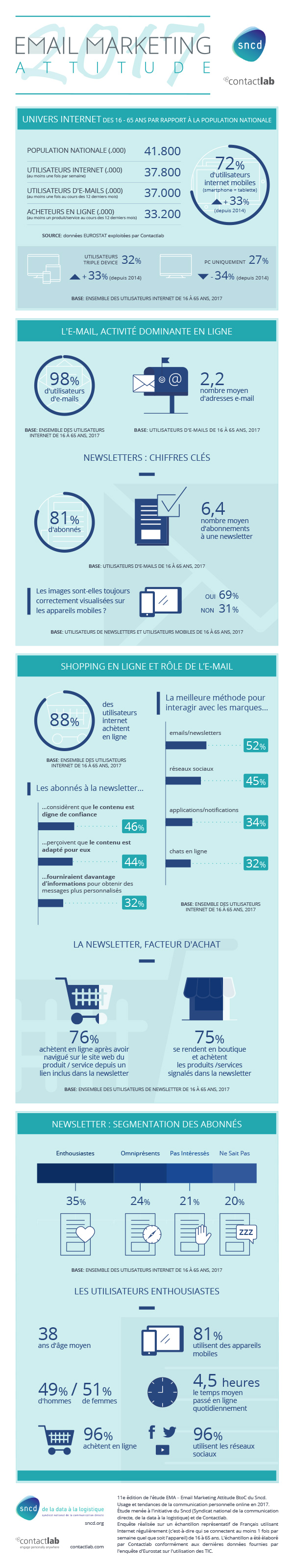 infographie : l'email marketing en chiffres 2017